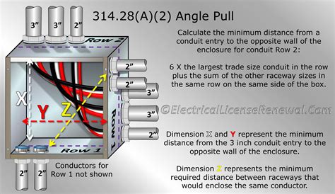 junction box dimensions|calculating junction box size nec.